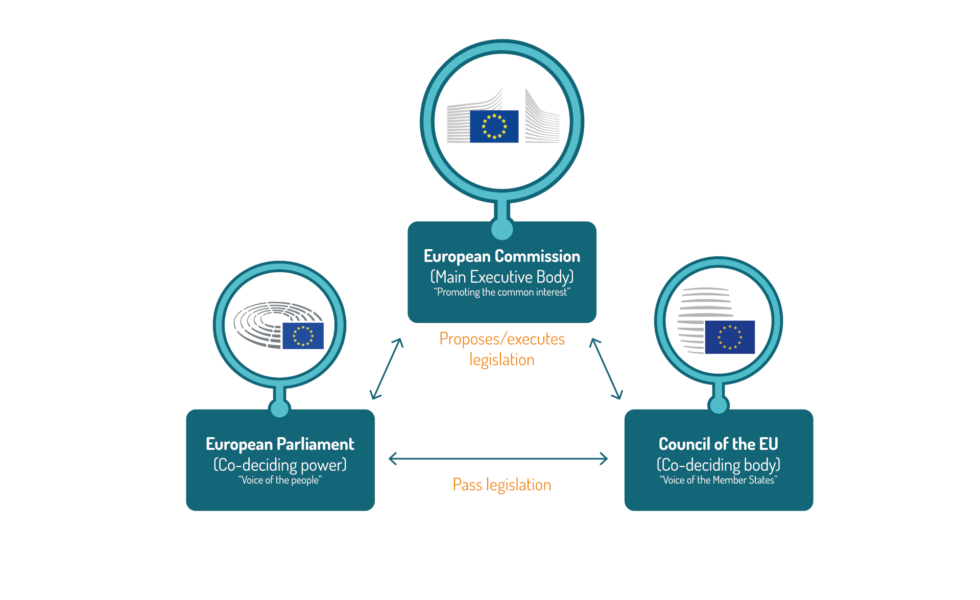 Eu regulatory landscape pri